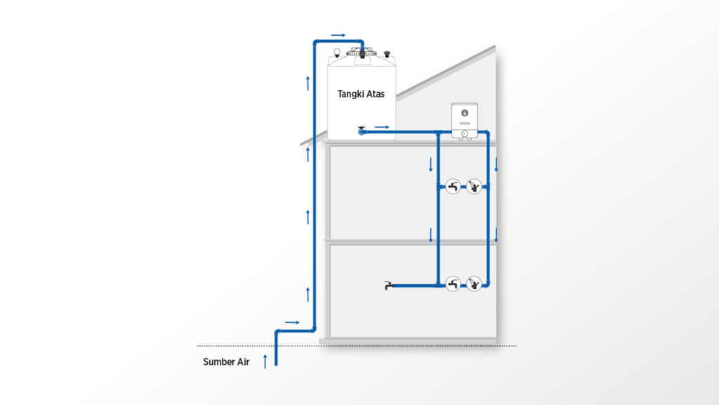 Cara memasang tangki air di atap